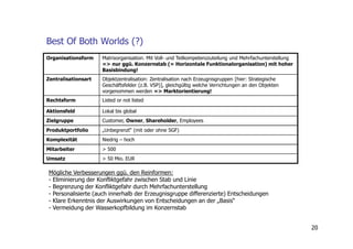 Best Of Both Worlds (?)
Organisationsform    Matrixorganisation. Mit Voll- und Teilkompetenzzuteilung und Mehrfachunterstellung
                     => nur ggü. Konzernstab (= Horizontale Funktionalorganisation) mit hoher
                     Basisbindung!
Zentralisationsart   Objektzentralisation: Zentralisation nach Erzeugnisgruppen [hier: Strategische
                     Geschäftsfelder (z.B. VSP)], gleichgültig welche Verrichtungen an den Objekten
                     vorgenommen werden => Marktorientierung!
Rechtsform           Listed or not listed

Aktionsfeld          Lokal bis global
Zielgruppe           Customer, Owner, Shareholder, Employees
Produktportfolio     „Unbegrenzt“ (mit oder ohne SGF)
Komplexität          Niedrig – hoch
Mitarbeiter          > 500
Umsatz               > 50 Mio. EUR

Mögliche Verbesserungen ggü. den Reinformen:
- Eliminierung der Konfliktgefahr zwischen Stab und Linie
- Begrenzung der Konfliktgefahr durch Mehrfachunterstellung
- Personalisierte (auch innerhalb der Erzeugnisgruppe differenzierte) Entscheidungen
- Klare Erkenntnis der Auswirkungen von Entscheidungen an der „Basis“
- Vermeidung der Wasserkopfbildung im Konzernstab


                                                                                                          20
 