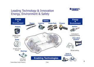 Leading Technology & Innovation
 Energy, Environment & Safety
      Energy                                                                            Energy
         &                                         Safety                                  &
    Environment                    Wipers   Lighting        Brake Pads   Chassis      Environment
         Pistons                                                                            Ignition




                                                                                            HTA & MLS
         Rings                                                                               Gaskets




                     Bearings
                                                                                Seals &
                                                                               Unipistons

                                        Enabling Technologies
Federal-Mogul Investor Relations                       Public
                                                                                                        6
 