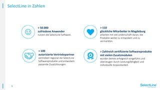 5
> 50.000
zufriedene Anwender
nutzen die SelectLine Software.
> 100
autorisierte Vertriebspartner
vertreiben regional die SelectLine
Softwareprodukte und entwickeln
passende Zusatzlösungen.
> 110
glückliche Mitarbeiter in Magdeburg
arbeiten mit viel Leidenschaft daran, die
Produkte weiter zu entwickeln und zu
vermarkten.
> Zahlreich zertifizierte Softwareprodukte
mit vielen Zusatzmodulen
wurden bereits erfolgreich eingeführt und
überzeugen durch Leistungsfähigkeit und
individuelle Anpassbarkeit.
SelectLine in Zahlen
 