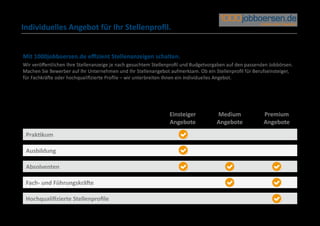 Individuelles Angebot für Ihr Stellenprofil.


Mit 1000jobboersen.de effizient Stellenanzeigen schalten.
Wir veröffentlichen Ihre Stellenanzeige je nach gesuchtem Stellenprofil und Budgetvorgaben auf den passenden Jobbörsen.
Machen Sie Bewerber auf Ihr Unternehmen und Ihr Stellenangebot aufmerksam. Ob ein Stellenprofil für Berufseinsteiger,
für Fachkräfte oder hochqualifizierte Profile – wir unterbreiten Ihnen ein individuelles Angebot.




                                                                Einsteiger           Medium               Premium
                                                                Angebote             Angebote             Angebote
 Praktikum

 Ausbildung

 Absolventen

 Fach- und Führungskräfte

 Hochqualifizierte Stellenprofile
 