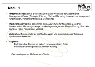 Modul 1
•   Unternehmensanalyse: Screening und Tages-Workshop der wesentlichen
    Management-Felder (Strategie, Führung, Verkauf/Marketing, Innovationsmanagement,
    Organisation, Personalentwicklung, Controlling)

•   Marketinganalyse: Sie bekommen eine Auswertung für folgenden Bereiche:
    Marktposition, Marketingstrategie, Marketing-Management, Markenführung, Produkte,
    Kunden, Preis, Konkurrenz, Vertrieb

•   Ziele: Zukunftspotenziale für nachhaltige Wert- und Unternehmensentwicklung
    systematisch erkennen

•   Ergebnis:
     • Definition des „Durchbruchsziels“ zum nachhaltigen Erfolg
     • Potenzialerkennung und Maßnahmen-Katalog


     <Spinnendiagramm, Maßnahmen-Chart>
 