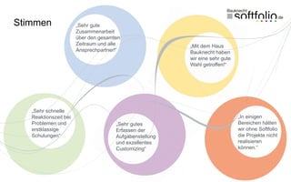 Stimmen                  „Sehr gute
                         Zusammenarbeit
                         über den gesamten
                         Zeitraum und alle                 „Mit dem Haus
                         Ansprechpartner!“                 Bauknecht haben
                                                           wir eine sehr gute
                                                           Wahl getroffen!“




       „Sehr gutes
       Erfassen der
   „Sehr schnelle
   Gesamtproblematik.
   Reaktionszeit bei
      Richtiges und
                                                                                „In einigen
   Problemen Angebot
   komplettes und                       „Sehr gutes                             Bereichen hätten
          in der
   erstklassige                         Erfassen der                            wir ohne Softfolio
     Ausschreibungs-
   Schulungen“                                                                  die Projekte nicht
     phase. Sehr gute                   Aufgabenstellung
     Betreuung auch                     und exzellentes                         realisieren
    durch After-Sales“                  Customizing“                            können.“
 