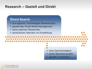 Research – Gezielt und Direkt Direct Search ,[object Object]