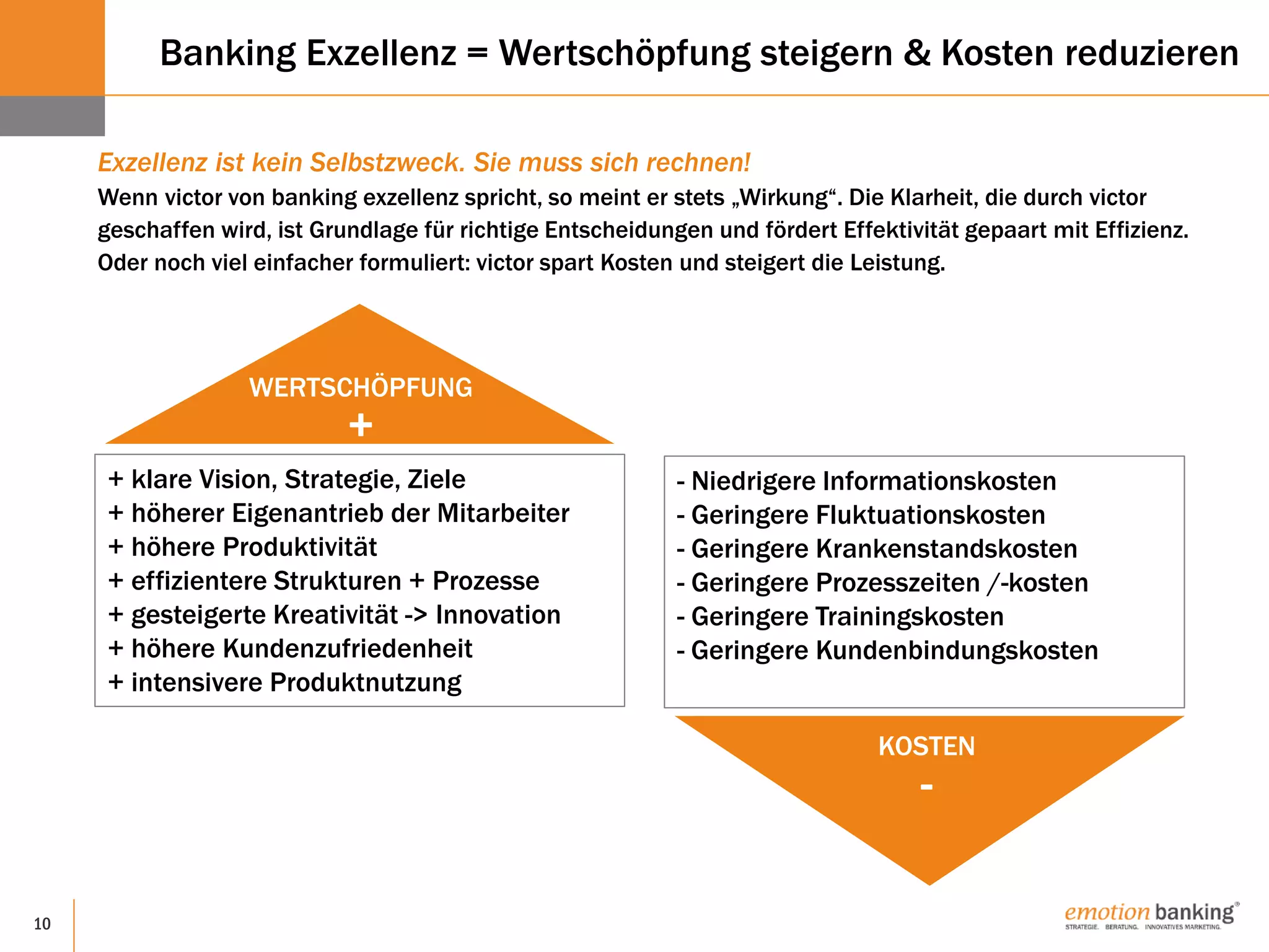 10
+ klare Vision, Strategie, Ziele
+ höherer Eigenantrieb der Mitarbeiter
+ höhere Produktivität
+ effizientere Strukturen + Prozesse
+ gesteigerte Kreativität -> Innovation
+ höhere Kundenzufriedenheit
+ intensivere Produktnutzung
- Niedrigere Informationskosten
- Geringere Fluktuationskosten
- Geringere Krankenstandskosten
- Geringere Prozesszeiten /-kosten
- Geringere Trainingskosten
- Geringere Kundenbindungskosten
WERTSCHÖPFUNG
+
KOSTEN
-
Exzellenz ist kein Selbstzweck. Sie muss sich rechnen!
Wenn victor von banking exzellenz spricht, so meint er stets „Wirkung“. Die Klarheit, die durch victor
geschaffen wird, ist Grundlage für richtige Entscheidungen und fördert Effektivität gepaart mit Effizienz.
Oder noch viel einfacher formuliert: victor spart Kosten und steigert die Leistung.
Banking Exzellenz = Wertschöpfung steigern & Kosten reduzieren
 