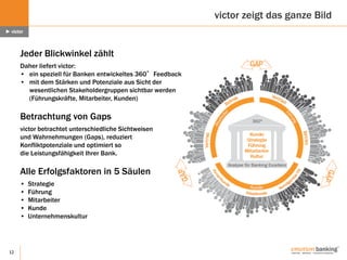 12
victor als Standortanalyse
Stärken und Potenziale aus der Rundumsicht
victor zeigt das ganze Bild
► victor
Jeder Blickwinkel zählt
Daher liefert victor:
• ein speziell für Banken entwickeltes 360°Feedback
• mit dem Stärken und Potenziale aus Sicht der
wesentlichen Stakeholdergruppen sichtbar werden
(Führungskräfte, Mitarbeiter, Kunden)
Betrachtung von Gaps
victor betrachtet unterschiedliche Sichtweisen
und Wahrnehmungen (Gaps), reduziert
Konfliktpotenziale und optimiert so
die Leistungsfähigkeit Ihrer Bank.
Alle Erfolgsfaktoren in 5 Säulen
• Strategie
• Führung
• Mitarbeiter
• Kunde
• Unternehmenskultur
 