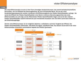 14
victor als Standortanalyse
Stärken und Potenziale aus der Rundumsicht
victor Effizienzanalyse
► DEA
Die victor-Effizienzanalyse ist eine in ihrer Form einmaliges Analyseinstrument, das sowohl betriebswirtschaftliche
Kennzahlen, wie zum Beispiel den Deckungsbeitrag, als auch immaterielle Werte, die aus der victor
Kundenbefragung gewonnen werden, kombiniert und Effizienzvergleiche der Filialen/Geschäftsstellen aufzeigt. Sie
wertet die Effizienz der Filialen/Geschäftsstellen einer Bank in mehreren Berechnungsschritten des victor
Effizienzmodells aus und zeigt, wo die effizientesten Filialen/Geschäftsstellen liegen und wo bei den anderen
Filialen/Geschäftsstellen sowohl materiell als auch immateriell anzusetzen sind. Sie liefert somit klare Fakten für
die Entscheidungsträger.
Ziel der victor-Effizienzanalyse ist ein möglichst objektiver, verlässlicher und fairer Vergleich der Effizienz der
Filialen/Geschäftsstellen miteinander. Jede Bank hat eigene, spezifische Ziele. Aus diesem Grund wird in der victor
Effizienzanalyse hinsichtlich verschiedener Aspekte der Effizienz gemessen.
 