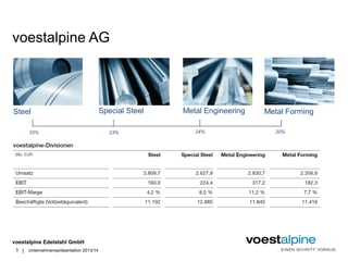 voestalpine AG 
Steel Special Steel Metal Engineering Metal Forming 
33% 23% 24% 20% 
voestalpine Edelstahl GmbH 
| 
3 Unternehmenspräsentation 2013/14 
 