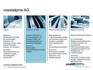 voestalpine AG 
Steel Special Steel Metal Engineering Metal Forming 
Weltweite 
Qualitätsführerschaft 
bei hochwertigem 
Stahlband und 
Gießereiprodukten sowie 
weltweit führender 
Anbieter von Grobblech 
Branchen: 
Automobilindustrie und 
-zulieferer, Energie, 
Haushaltsgeräte, 
Bauindustrie 
voestalpine Edelstahl GmbH 
| 
Globaler Marktführer 
für Werkzeugstahl und 
führende Position bei 
Schnellarbeitsstahl und 
Spezialschmiedeteilen 
Branchen: 
Werkzeugbau, 
Automobilindustrie, Energie, 
Luftfahrt 
5 Unternehmenspräsentation 2013/14 
Weltmarktführer 
in der Weichentechnologie 
und führende Position bei 
Schienen, veredeltem 
Draht, Nahtlosrohren 
und 
Schweißzusatzwerkstoffen 
Branchen: 
Bahnsysteme, Energie, 
Automobil-industrie sowie 
Maschinen- und 
Stahlbauindustrie 
Weltweit führender Anbieter 
von hochwertigen 
Metallverarbeitungslösungen 
im Bereich Sonder- und 
Spezialprofile, 
Präzisionsbandstahl sowie 
Spezialkomponenten für die 
Kraftfahrzeug- und 
Luftfahrtindustrie 
Branchen: 
Automobil- und Bauindustrie, 
Energie, Lagertechnik sowie 
Maschinen- und 
Stahlbauindustrie 
 
