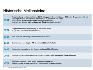 Historische Meilensteine 
1991 
Verschmelzung der österreichischen Böhler Gruppe mit der schwedischen Uddeholm Gruppe, die beide auf 
eine lange Tradition zurückblicken (Böhler seit 1446, Uddeholm seit 1668); 
Gründung der Böhler-Uddeholm AG als Muttergesellschaft; 
Unternehmen steht zu 100% im Besitz der ÖIAG (Republik Österreich) 
1995 Teilprivatisierung durch Notierung an der Wiener Börse 
Im Folgejahr mehrheitliche Privatisierung 
2003 Staat zieht sich vollständig aus Böhler-Uddeholm zurück 
2007 Österreichische voestalpine AG übernimmt Böhler-Uddeholm 
2008 Vollständige Integration in den Konzern als Special Steel Division 
2011 Umfirmierung der Holdinggesellschaft Böhler-Uddeholm AG in voestalpine Edelstahl GmbH 
2013 voestalpine Edelstahl GmbH erwirbt die Eifeler Gruppe und 
erweitert das Serviceportfolio für den Werkzeugbau um Beschichtung 
7 Unternehmenspräsentation 2013/14 
 