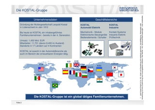 Die KOSTAL-Gruppe




                                                                                                                Verwertung ist ohne Zustimmung auch auszugsweise verboten. Alle Rechte - inkl. Schutzrechtsanmeldungen - sind vorbehalten.
                 Unternehmensdaten                                               Geschäftsbereiche




                                                                                                                   Leopold Kostal GmbH & Co. KG. Inhalt und Darstellung sind weltweit geschützt. Vervielfältigung, Weitergabe oder
    Gründung der Muttergesellschaft Leopold Kostal              KOSTAL                      KOSTAL
    in Lüdenscheid im Jahr 1912                                 Automobil Elektrik          Industrie

    Bis heute ist KOSTAL ein inhabergeführtes                   Mechatronik - Module       Kontakt Systeme
    Familienunternehmen - bereits in der 4. Generation.         Elektronische Steuergeräte Industrie Elektrik
                                                                Bedienelemente / Schalter Prüftechnik
    Umsatz: 1,450 Mrd. EUR
    Mitarbeiter: 11.701 (davon 8.400 im Ausland)
    Standorte in 17 Ländern auf 4 Kontinenten

    KOSTAL ist sowohl in der Automobilbranche als
    auch im Bereich der erneuerbaren Energien tätig.


                                                   KOI    KOB
                       KOA                                         LK                         KOKOR
                                                                                  KOU
                                                                        KOCR
                                              KOSPA KOFRA
                                                            KITA
                                                                                         KOCHI          KOJA
                                                                   KOBU KSE-GR
                  KOMEX
                                                                                  KOIN

                                   KOBRA




                  Die KOSTAL-Gruppe ist ein global tätiges Familienunternehmen.




                                                                                                                *, ©
Folie 2
 