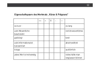 Eigenschaftspaare des Merkmals „Kürze & Prägnanz"

                           ++   +   0   -   --

zu kurz                                          zu lang

aufs Wesentliche                                 viel Unwesentliches
beschrânkt
gedrângt                                         breit

aufs Informationsziel                            abschweifend
konzentriert
knapp                                            ausführlich

jedes Wort ist notwendig                         vieles hâtte man
                                                 weglassen können
 