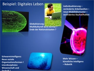 Beispiel: Digitales Leben                              Individualisierung –
                                                       veränderte Arbeitwelten –
                                                       neue Mobilitätsmuster –
                                                       verändertes Kaufverhalten


                        Globalisierung 2.0:
                        Multikulturell wird normal ?
                        Ende der Nationalstaaten ?




Schwarmintelligenz:
Neue soziale                                           Mehr Wissen –
Organisationsformen !                                  künstliche Intelligenz
interdisziplinäre                                      – Robotik
Wissenschaft und
 