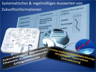 Systematisches & regelmäßiges Auswerten von
Zukunftsinformationen
 