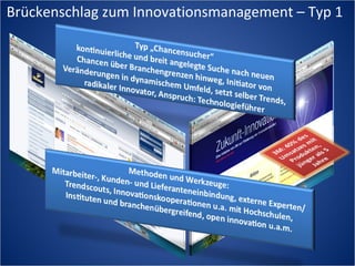 Brückenschlag zum Innovationsmanagement – Typ 1
 