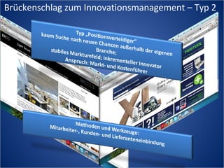 Brückenschlag zum Innovationsmanagement – Typ 2
 