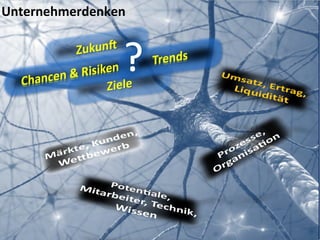 Unternehmerdenken
 