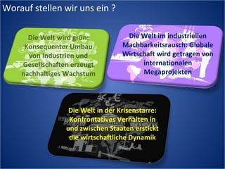 Worauf stellen wir uns ein ?

      Die Welt wird grün:           Die Welt im industriellen
     Konsequenter Umbau            Machbarkeitsrausch: Globale
      von Industrien und           Wirtschaft wird getragen von
    Gesellschaften erzeugt               internationalen
    nachhaltiges Wachstum                Megaprojekten




                  Die Welt in der Krisenstarre:
                  Konfrontatives Verhalten in
                 und zwischen Staaten erstickt
                  die wirtschaftliche Dynamik
 