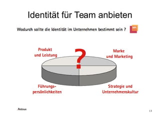 13
Identität für Team anbieten
 