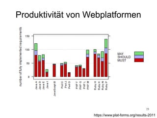 23
https://www.plat-forms.org/results-2011
Produktivität von Webplatformen
 