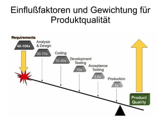 38
Einflußfaktoren und Gewichtung für
Produktqualität
 