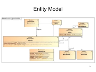 45
Entity Model
 