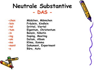 Neutrale Substantive - DAS - -chen Mädchen, Männchen -lein Fräulein, Kindlein -tel Drittel, Viertel -tum Eigentum, Christentum -in Benzin, Nikotin -ing Doping, Meeting -um Datum, Album -ma Klima, Komma -ment Dokument, Experiment -o Büro, Auto 