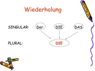 Wiederholung SINGULAR:  Der DIE DAS PLURAL:  DIE 