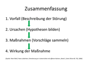 Zusammenfassung
1. Vorfall (Beschreibung der Störung)
2. Ursachen (Hypothesen bilden)
3. Maßnahmen (Vorschläge sammeln)
4. Wirkung der Maßnahme
(Quelle: Peter Moll / Hans Lieberherr, Orientierung an «Unterrichten mit offenen Karten», Band 1, Seite 39 bis 49, TVZ, 2006)
 