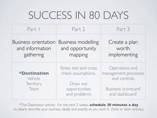 SUCCESS IN 80 DAYS
         Part 1                           Part 2                          Part 3

Business orientation Business modelling                             Create a plan
  and information     and opportunity                                  worth
     gathering            mapping                                   implementing

                                 Stress test and cross            Operations and
   *Destination                   check assumptions.           management processes
      Vehicle                                                      and controls
     Territory                         Draw out
       Team                          opportunities                Business ‘scorecard’
                                     and problems                  and ‘dashboard’

    *The Destination activity: For the next 2 weeks, schedule 30 minutes a day
to clearly describe your business ideally and exactly as you want it. (Solo or team activity.)
 