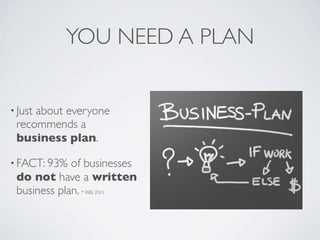 YOU NEED A PLAN


• Just
     about everyone
 recommends a
 business plan.

• FACT: 93%  of businesses
 do not have a written
 business plan. * RBS 2011
 