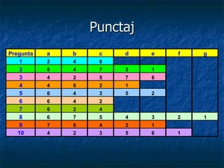 Punctaj 
