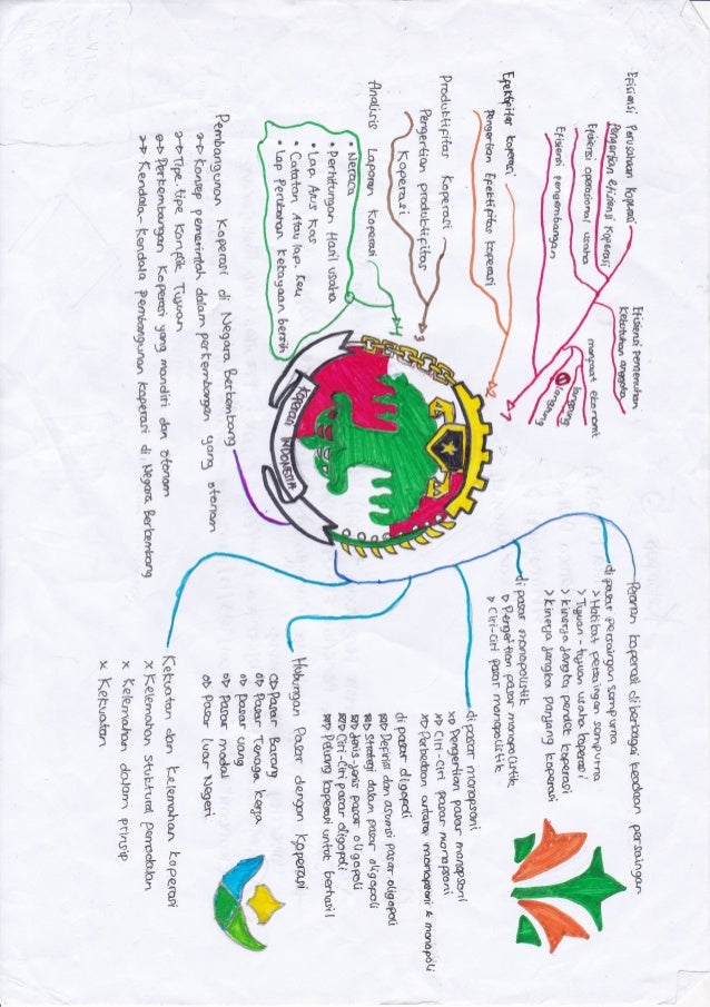 Mindmap Kelompok 5 Koperasi