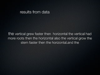 results from data




the vertical grew faster then horizontal the vertical had
more roots then the horizontal also the vertical grow the
        stem faster then the horizontal.and the
 