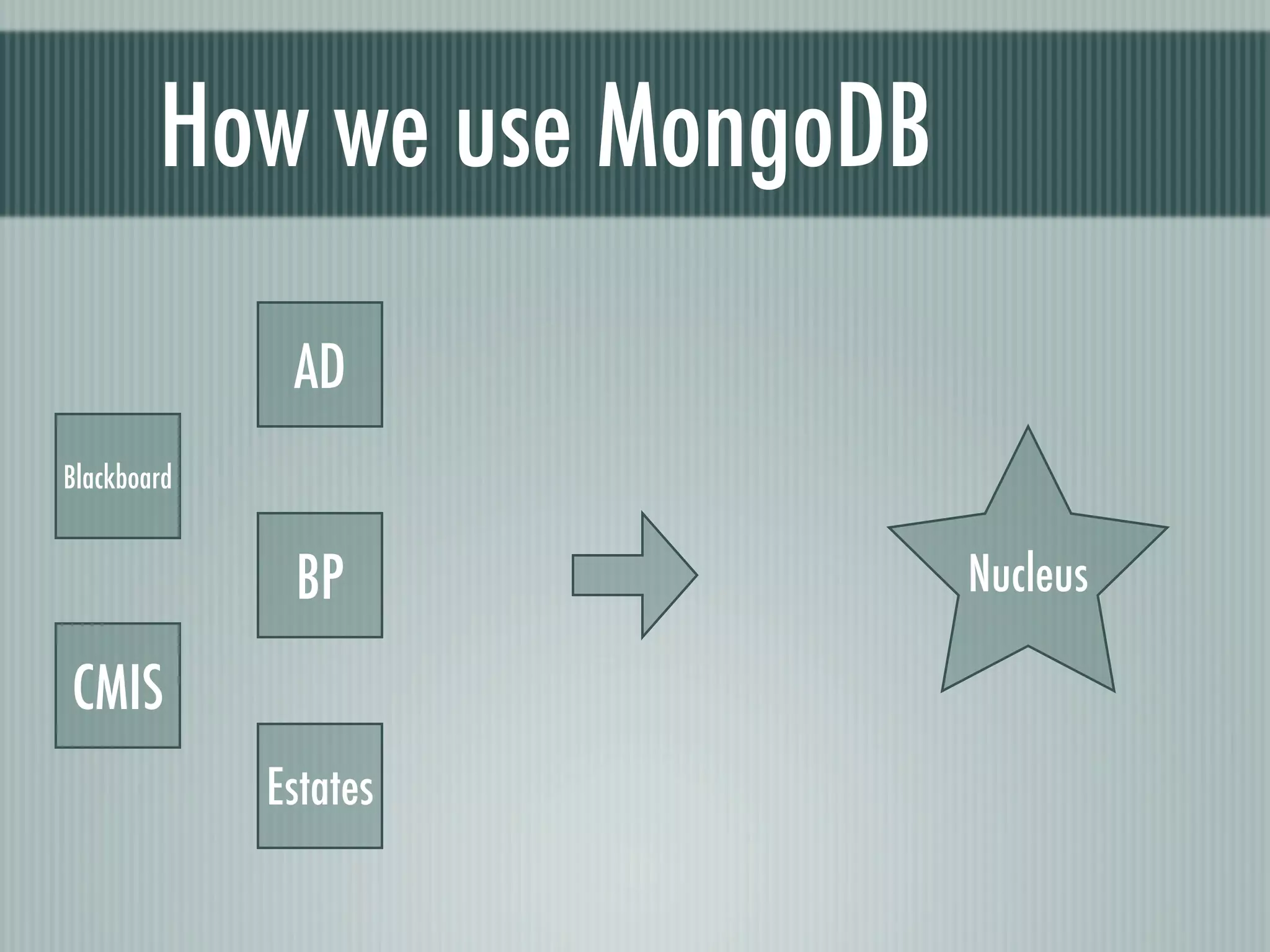 How we use MongoDB
              AD
Blackboard


              BP             Nucleus

CMIS
             Estates
 