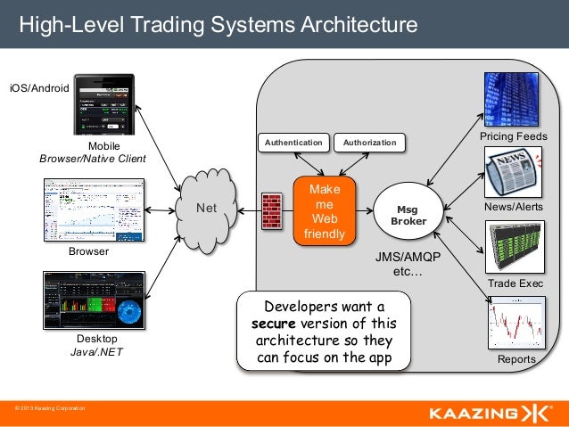 High sqn trading systems