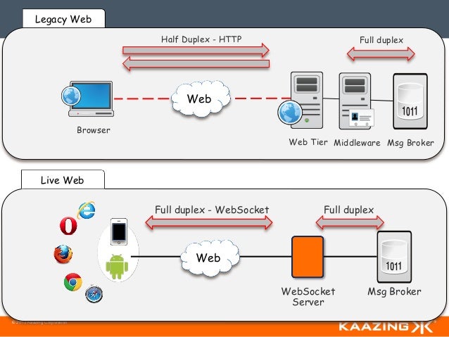 Web based online trading system
