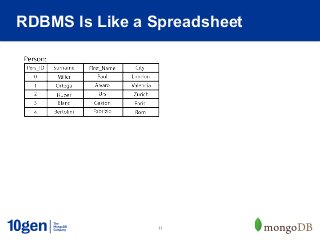RDBMS Is Like a Spreadsheet




                11
 