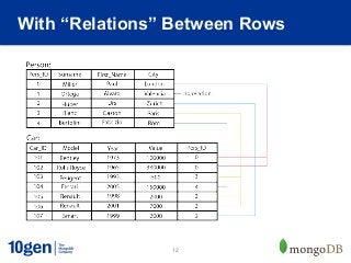With “Relations” Between Rows




                12
 