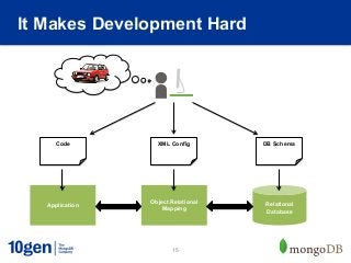 It Makes Development Hard




     Code          XML Config        DB Schema




                 Object Relational   Relational
   Application
                     Mapping         Database




                        15
 