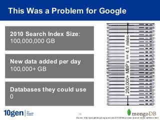 This Was a Problem for Google

2010 Search Index Size:




                                                                     250,000+ MBP’s == 4.1 miles
100,000,000 GB


New data added per day
100,000+ GB


Databases they could use
0

                       18
                     Source: http://googleblog.blogspot.com/2010/06/our-new-search-index-caffeine.html
 