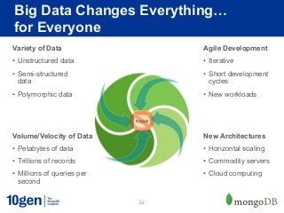 Big Data Changes Everything…
for Everyone
Variety of Data                   Agile Development
•  Unstructured data              •  Iterative
•  Semi-structured                •  Short development
   data                              cycles
•  Polymorphic data               •  New workloads




Volume/Velocity of Data           New Architectures
•  Petabytes of data              •  Horizontal scaling
•  Trillions of records           •  Commodity servers
•  Millions of queries per        •  Cloud computing
   second

                             22
 
