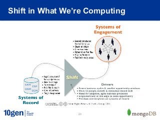 Shift in What We’re Computing




                 23
 