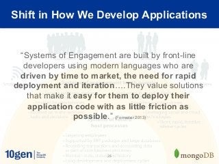 Shift in How We Develop Applications


 “Systems of Engagement are built by front-line
  developers using modern languages who are
 driven by time to market, the need for rapid
deployment and iteration….They value solutions
   that make it easy for them to deploy their
   application code with as little friction as
                possible.” (Forrester 2013)



                       25
 