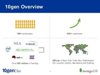 10gen Overview




       180+ employees                             500+ customers




                                    Offices in New York, Palo Alto, Washington
  Over $81 million in funding       DC, London, Dublin, Barcelona and Sydney


                                2
 
