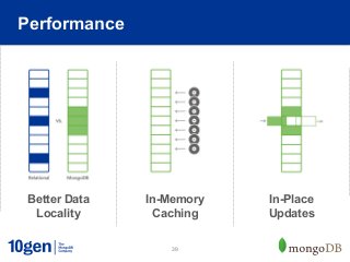 Performance




 Better Data   In-Memory   In-Place
  Locality      Caching    Updates

                   39
 