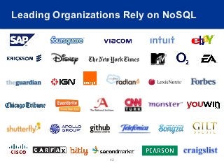 Leading Organizations Rely on NoSQL




                  42
 