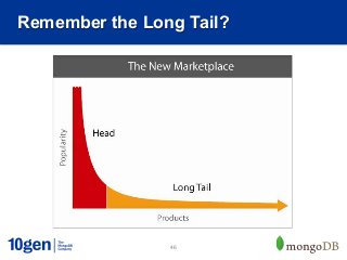 Remember the Long Tail?




                46
 