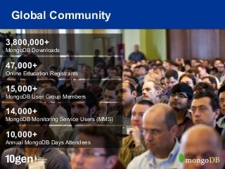 Global Community

3,800,000+
MongoDB Downloads

47,000+
Online Education Registrants

15,000+
MongoDB User Group Members

14,000+
MongoDB Monitoring Service Users (MMS)

10,000+
Annual MongoDB Days Attendees


                                     3
 