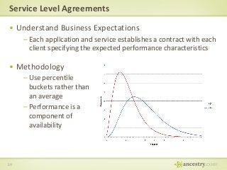 < 2 s
95%
< 4 s
fail
99.9%
SLA
Service Level Agreements
• Understand Business Expectations
– Each application and service ...