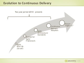 Architecting for Continuous Delivery